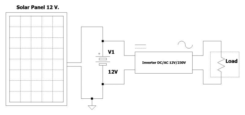 The importance of a charge controller in a photovoltaic system