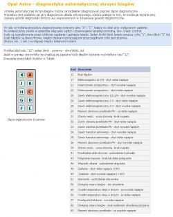 Astra F C16SE - błąd automatycznej skrzyni biegów AF13 - potrzebny schemat