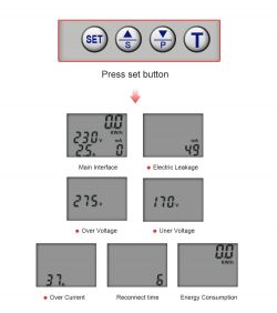 User Interface and Display of the Device Device buttons and various display screens, including voltage and current measurements.