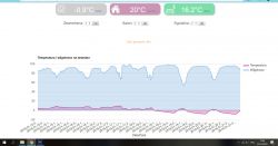 MójDom - system automatyki domowej MójDom - system automatyki domowej