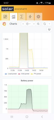 Growatt SPF 6000 ES - oba MPPT nie ładują, tylko pobór z baterii.