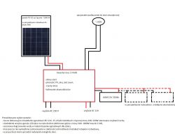 Dobór inwertera solarnego 3-4 kW.