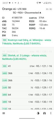 Jaki router i antena zewnętrzna do sieci Orange na wieś – wzmacnianie sygnału