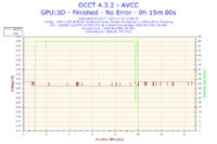 Nowy komputer z Intel i5-3330 i Radeon HD 7950 zawiesza się i wyłącza losowo