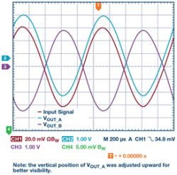 Rzadko zadawane pytania: Jak uzyskać sygnał symetryczny z wyjścia asymetrycznego