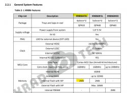XR806 Chip Specification Comparison table of XR806, XR806AF2L, XR806BF2L, and XR806BM2I chip features.