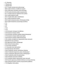 Lista elementów i oznaczeń schematu elektrycznego pojazdu