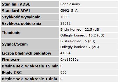 Czy mogę bezpiecznie przejść na ADSL2+ 20mb z LiveBox i TP-LINK TL-W8960N?