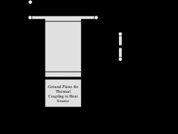 Monitorowanie przepływu prądu i ciepła na płytce drukowanej