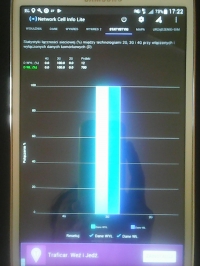 Jak wzmonić zasięg internetu mobilnego z T-mobile LTE?
