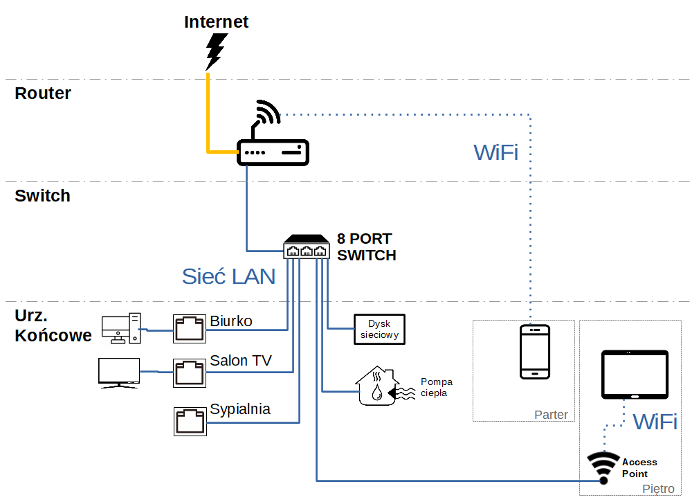 Jak skonfigurować drugi router w sieci Wi-Fi tak aby była widoczna