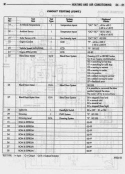 Jeep Grand Cherokee ZJ climatronic - poszukuję spisu ukrytych funkcji