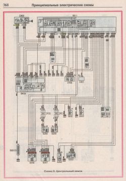 Schemat instalacji centralnego zamka do Peugeot 807 2003 - jak podłączyć?