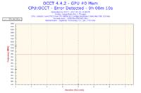 Podkręcanie E8500 na Gigabyte GA-P35-DS4 - błędy w OCCT, co robić?