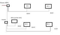 Подключение hp laserjet 3052 по сети