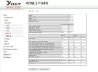 Router DGT RGW VDSL2 FG4 -Samoczynny reset do ustawień fabrycznych