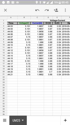 Tester USB UM25/ UM25C czyli poprawiona wersja UM24/UM 24C Tester USB UM25/ UM25C czyli poprawiona wersja UM24/UM 24C