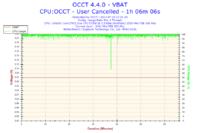 GA-EP43-DS3L - Podkręcanie procesora nie przynosi efektu.