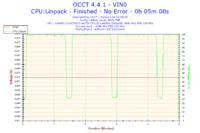 Komputer przestał się uruchamiać po OC procesora.