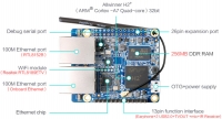 Orange Pi R1 - jednopłytkowy komputer z Allwinner H2 i 2 portami Ethernet