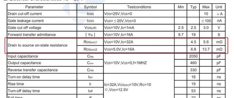Transistor Parameters Chart with RDS(on) Highlighted Diagram showing transistor electrical characteristics with highlighted on-state resistance.