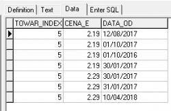 Jak użyć funkcji MAX w SQL, by wybrać ostatnią zmianę ceny dla indeksu?