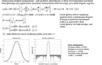 Okno Dolpha-Czebyszewa
