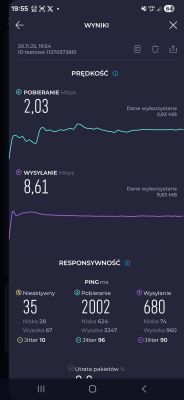 Wynik testu prędkości sieci Orange: pobieranie 2,03 Mb/s, wysyłanie 8,61 Mb/s, ping 2002 ms