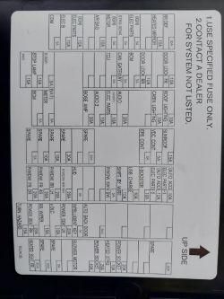 Zdjęcie diagramu skrzynki bezpieczników samochodowych z opisem ich funkcji i wartościami natężenia.