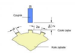 [Zlecę] Programowanie Arduino UNO R3 do sterowania licznikiem impulsów