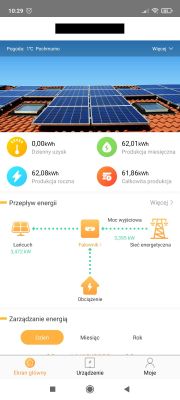 Huawei FusionSolar - złe wskazania produkcji energii