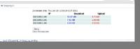How to check who is downloading the most data on the network.