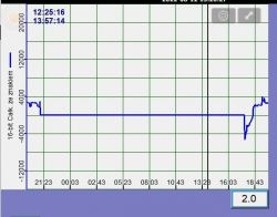 Falownik Off Grid ESB 6KW: pobór mocy z paneli, optymalizacja wydajności i alternatywne rozwiązania
