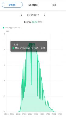 Huawei SUN2000 Inverter: WIFI Dongle Connection, Firmware Update & FusionSolar
