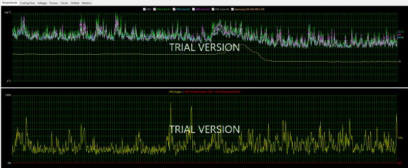 Performance and Temperature Graphs in Laptop Cooling Test Graphs of CPU temperatures and load during laptop cooling tests