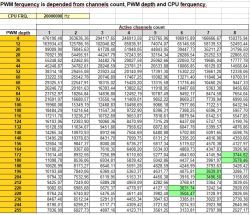 Zastępczy generator 8x PWM sterowany przez UART