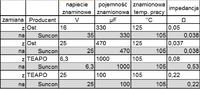 LCD Belinea 102035W - pojawiające się linie, pasy i kolory