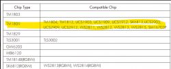 Compatibility table of chip types with LED strips.