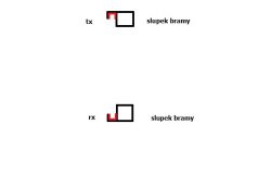 Schemat pokazujący rozmieszczenie fotokomórek (nadajnika TX i odbiornika RX) oraz słupków bramy.