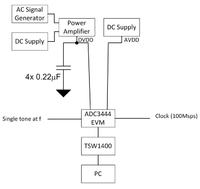 Projektowanie systemów zasilania dla przetworników ADC - część 2