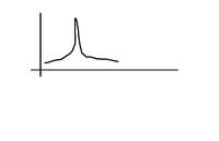 Jak poprawić współczynnik prostokątności filtru środkowoprzepustowego?
