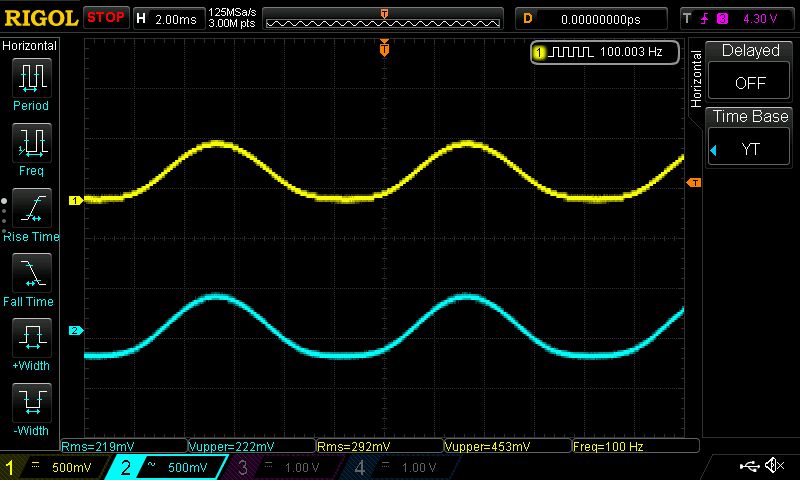 Właściwości dynamiczne hallotronowego konwertera prądu na napięcie