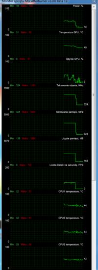 Przycinanie obrazu w MW3, Ghost, Titanfall – testy wydajności i3-4130, GTX660