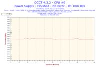 Sapphire Radeon 9550 - Błędy obrazu po wymianie wentylatora