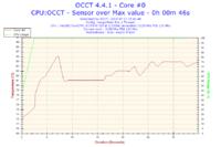 Przegrzewający się laptop - uszkodzony układ chłodzenia?