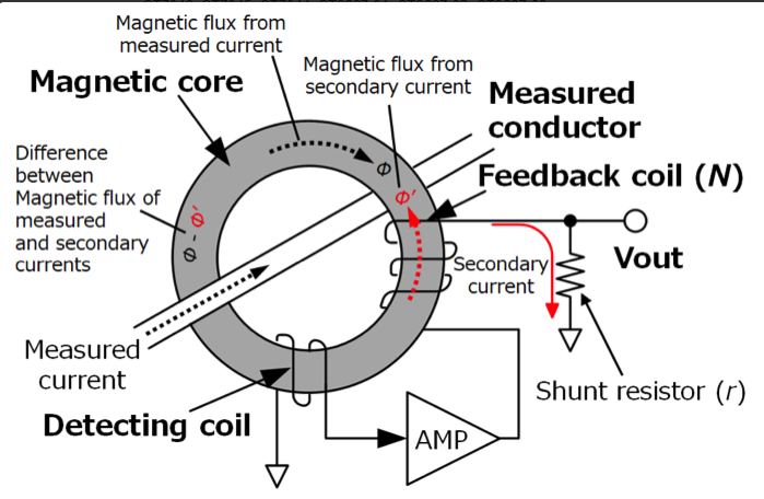 Base current. Measuring current Transformer. Манометр трансформатора ток. Four contact current measurement. Transform current.