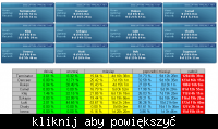 Skrypt wyświetlający akt. liczbę hostów pracujących w LANie