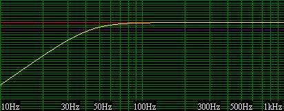 Lanzar max 12 w obudowie zamkniętej