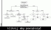 Samsung CW-29M66V (ch.KS3A) - przegrzewanie stabilizatora 6V, jak rozwiązać?