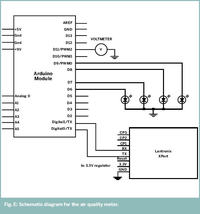Wskaźnik jakości powietrza